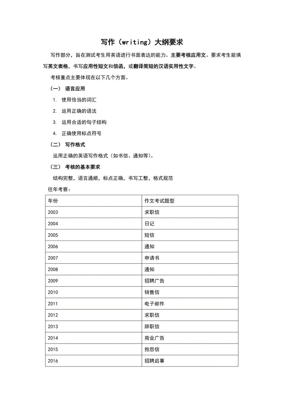 2017专升本写作（writing）大纲要求_第1页