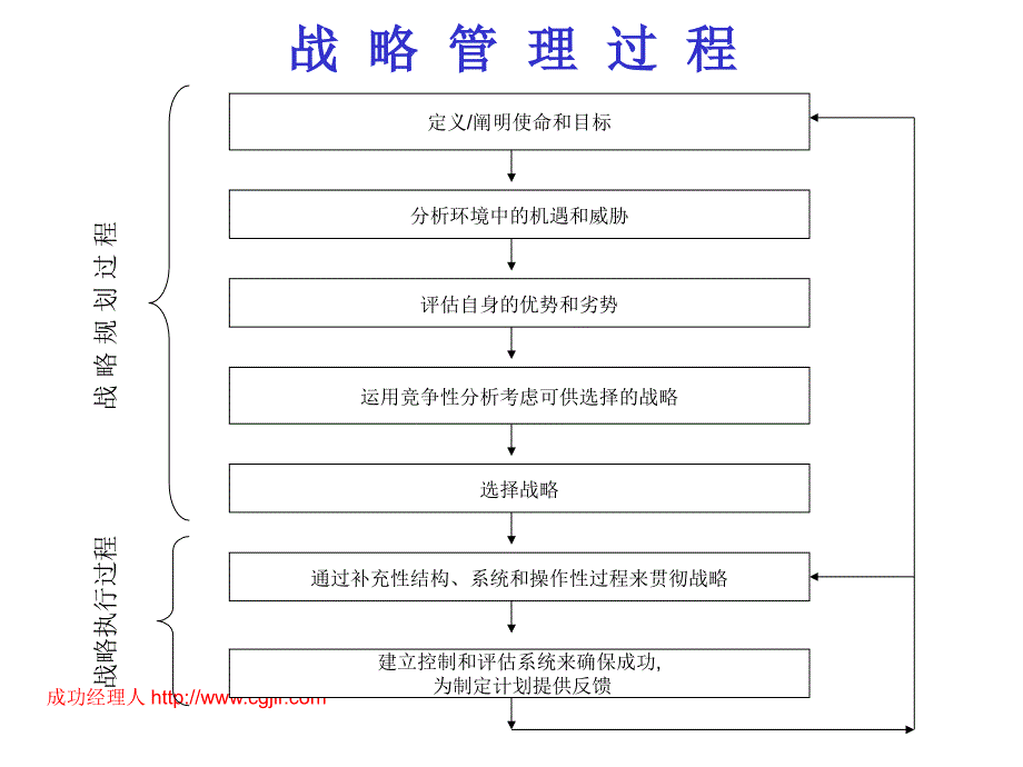 国际化的战略管理_第3页