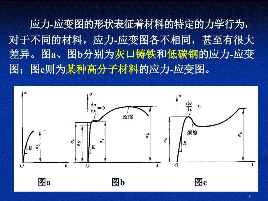 材料在拉伸时的力学性能_第5页