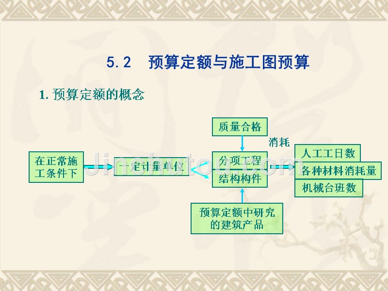 预算定额编制与审查_第2页