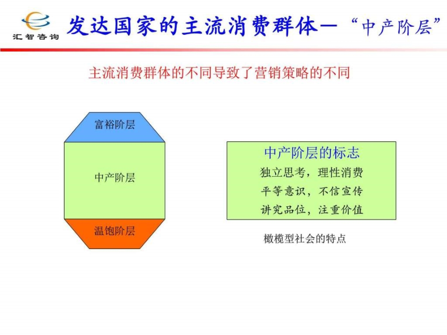 品牌营销管理（一天版）ppt课件_第4页