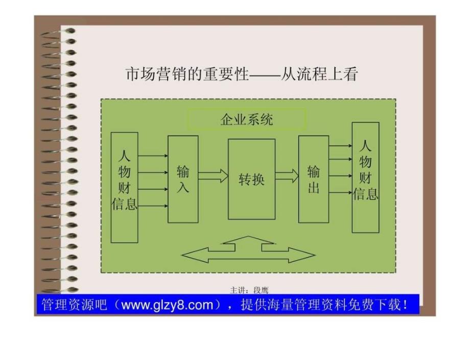 市场营销学导论ppt课件_第4页