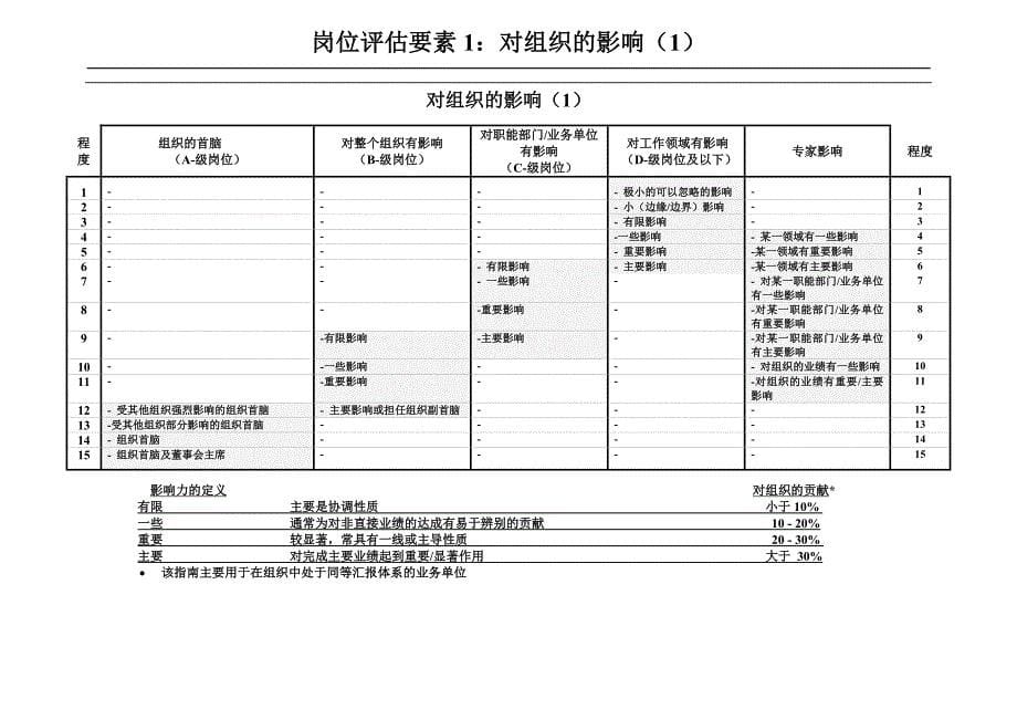 工作分析点因素法_第5页