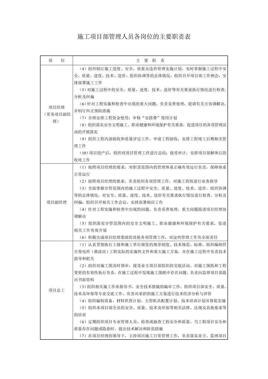 工程部门工作职责_第4页