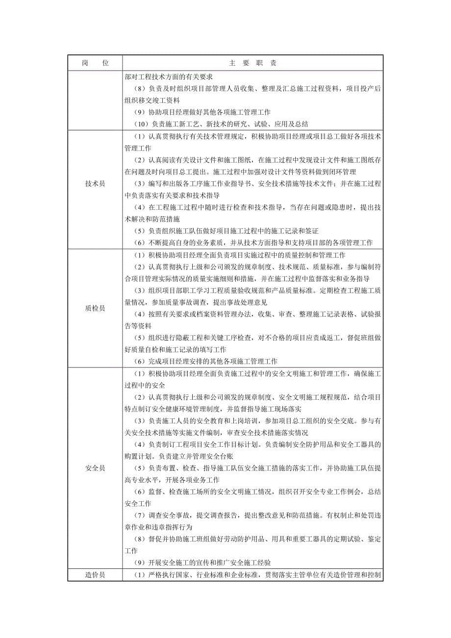 工程部门工作职责_第5页