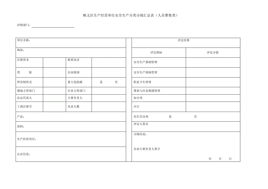 顺义区生产经营单位安全生产分类分级汇总表(人员聚集类)_第1页