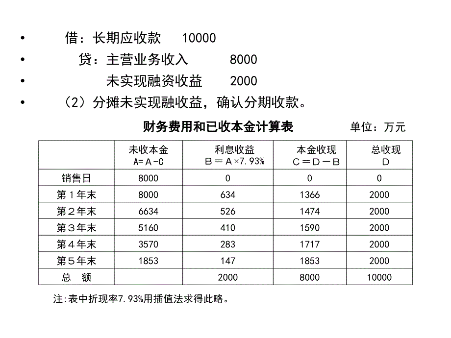 中级财务会计收入与成本费用专题_第3页