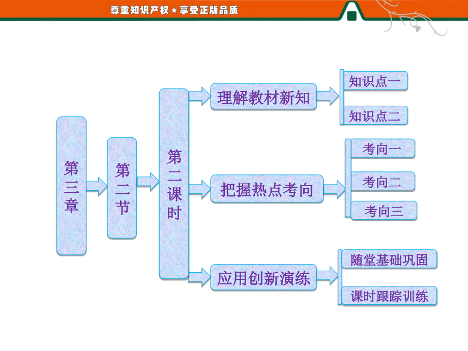 2013高考生物一轮复习课件第三章第二节第二课时细胞质和细胞器_第1页