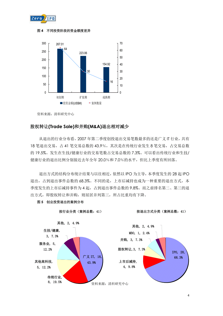 2007年第二季度中国vc募资投资共攀新高_第4页