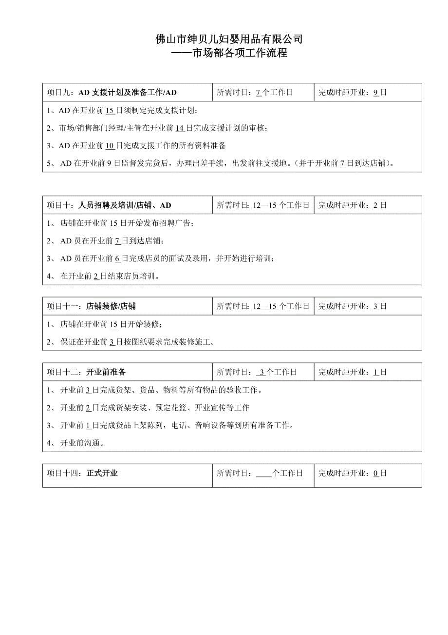 市场部各项工作流程_第5页