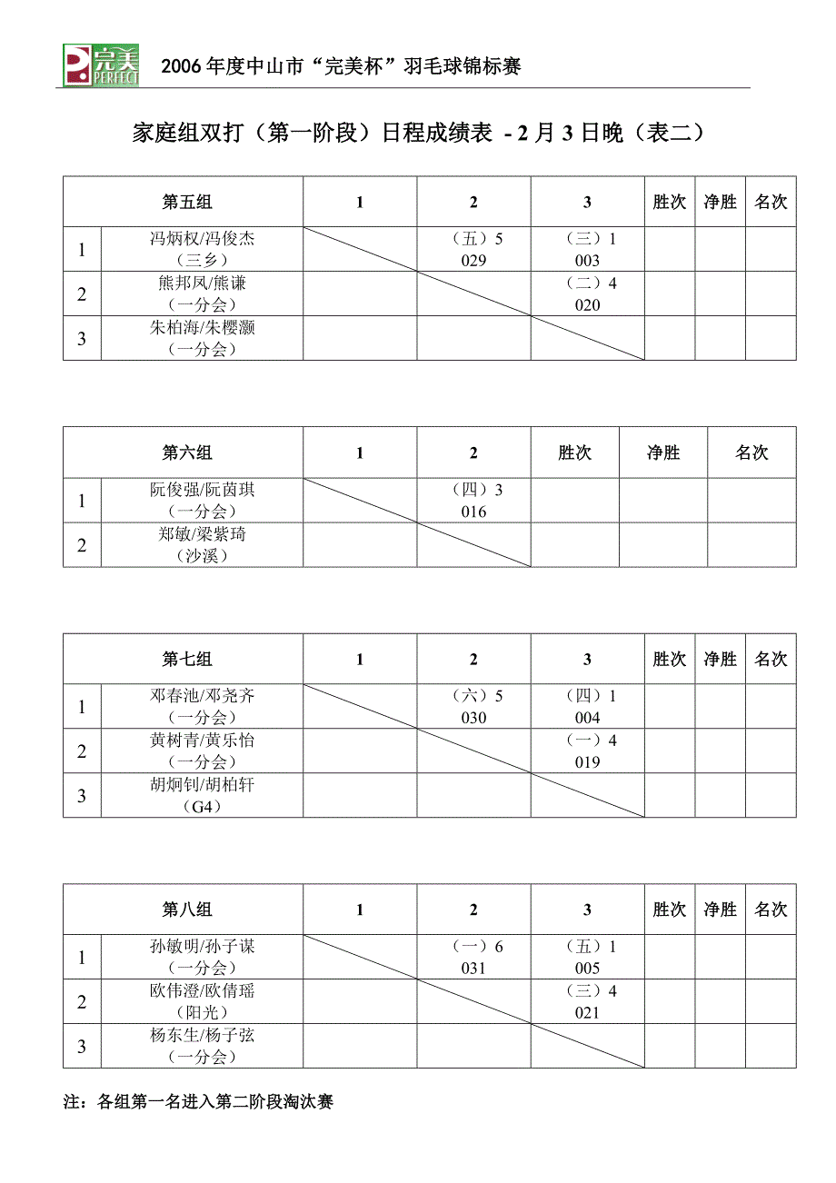 2007年中山市“完美杯”羽毛球锦标赛（家庭组）表一_第2页