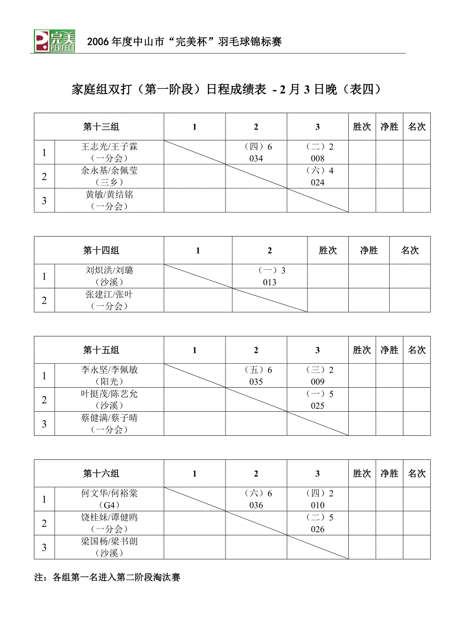 2007年中山市“完美杯”羽毛球锦标赛（家庭组）表一_第4页