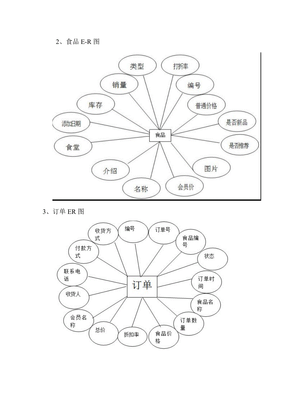 数据库作业答辩资料_第4页