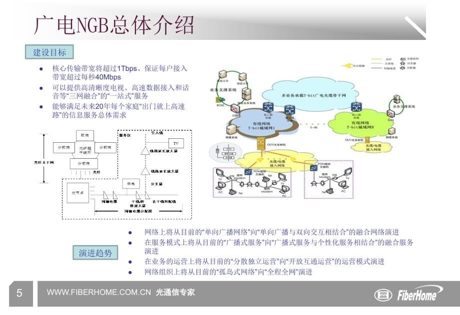 iptv及相关视频业务技术交流ppt课件_第5页