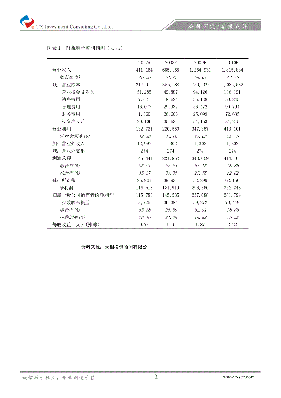 招商地产三季度经营有所好转，成长性仍然值得期待_第2页