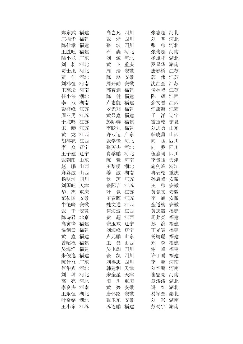 《集美校友录》2005级学生_第2页