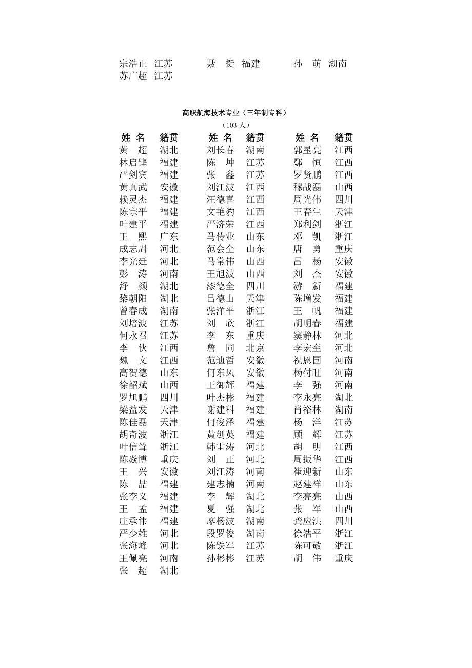 《集美校友录》2005级学生_第3页