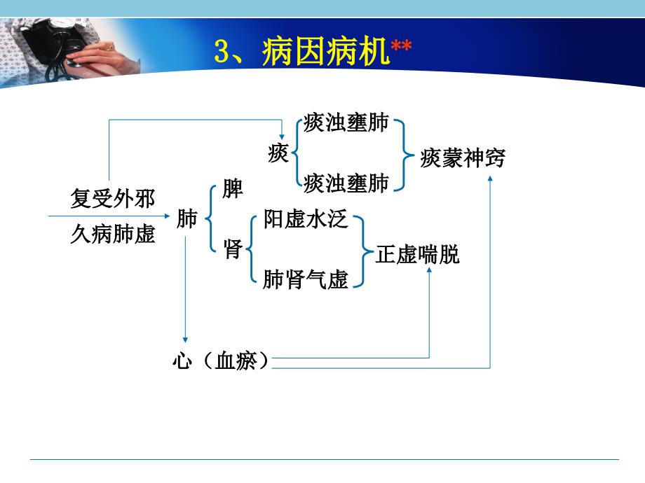 康复2009-第一节_慢性阻塞性肺病_第3页