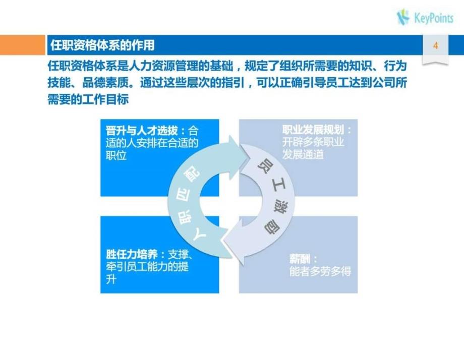 唯品会任职资格体系构建项目建议书ppt课件_第4页