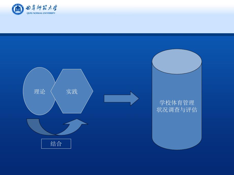 学校体育管理考察调研_第2页