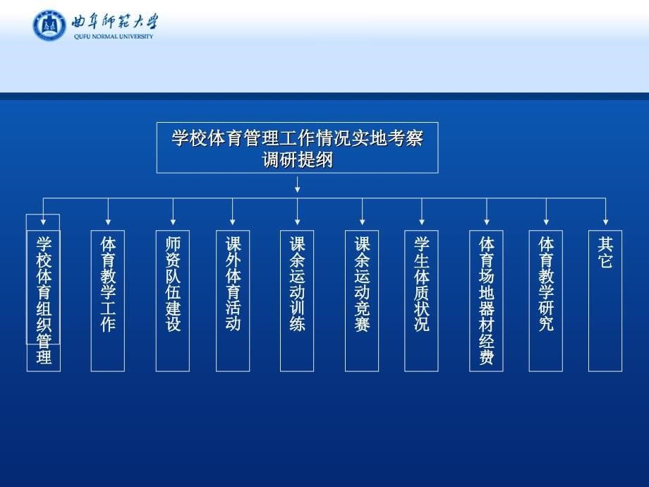 学校体育管理考察调研_第5页