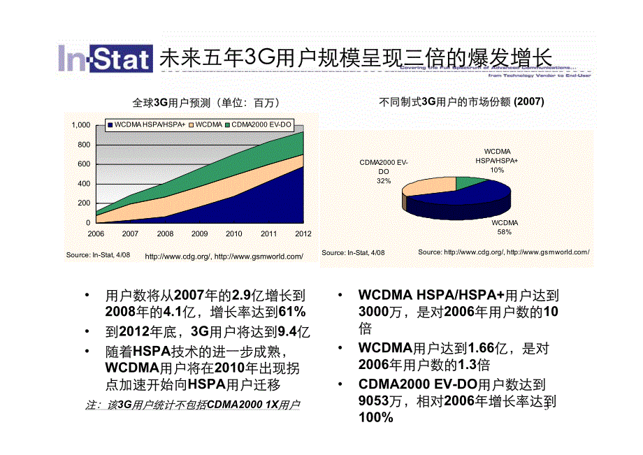 低成本定制化策略引领中国3g终端厂商的海外成功--in-stat报告_第3页