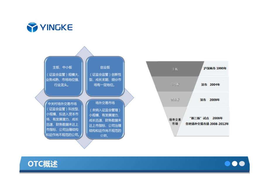 场外交易市场业务介绍及律师操作实务(深圳)_第4页