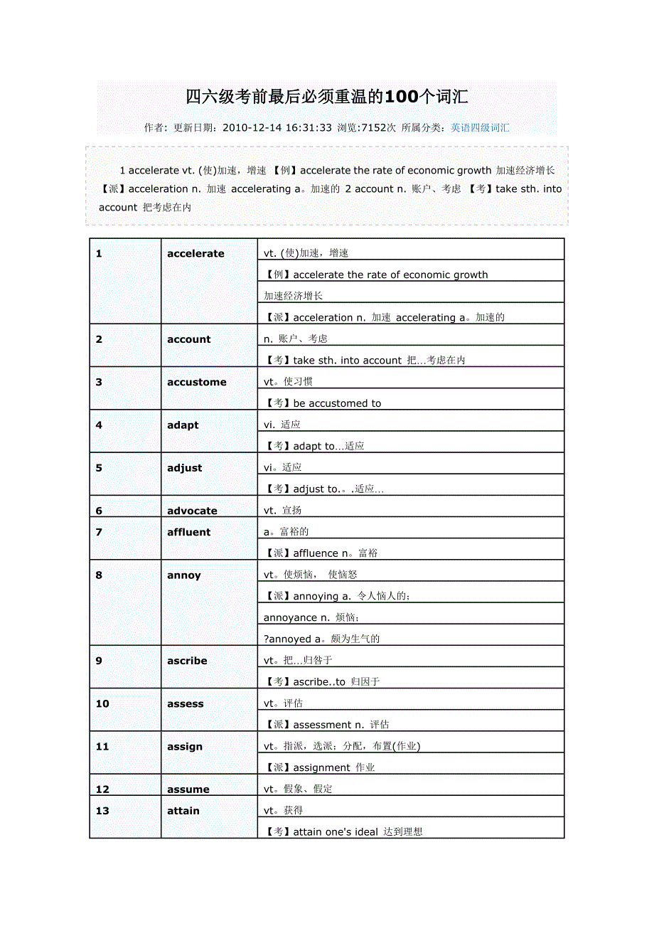 四六级考前最后必须重温的100个词汇_第1页