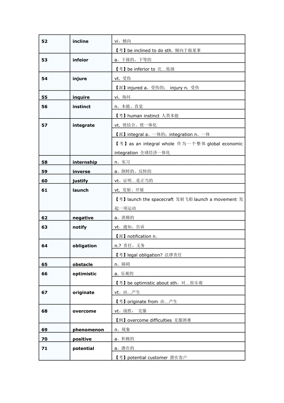 四六级考前最后必须重温的100个词汇_第4页