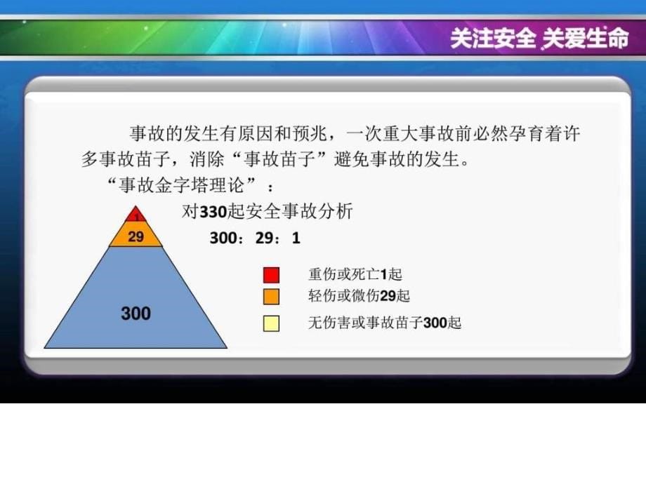 新员工安全培训人力资源管理经管营销专业资料ppt课件_第5页