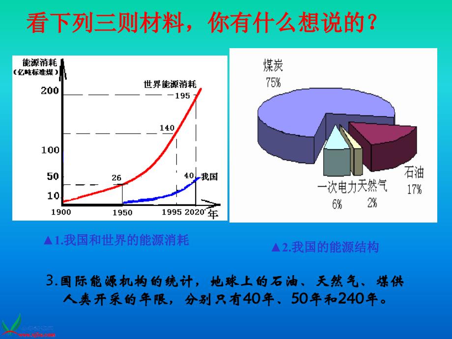 【苏教版】六年级科学下册课件节约能源与开发新能源1_第2页