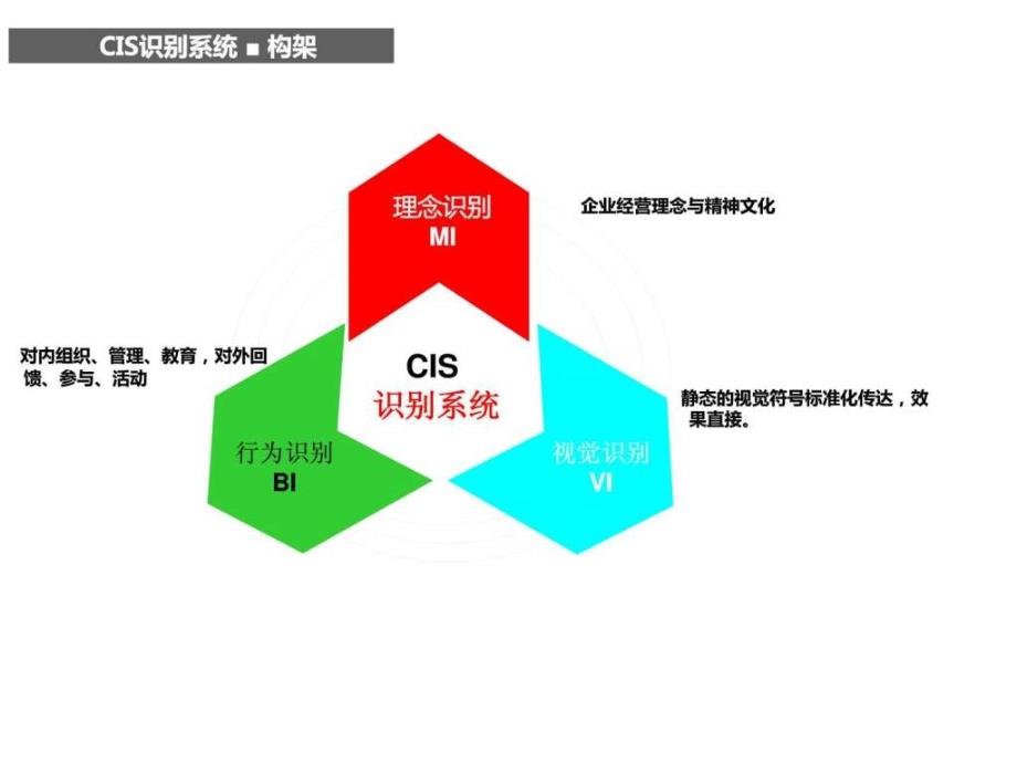 品牌策划与设计ppt课件_第2页