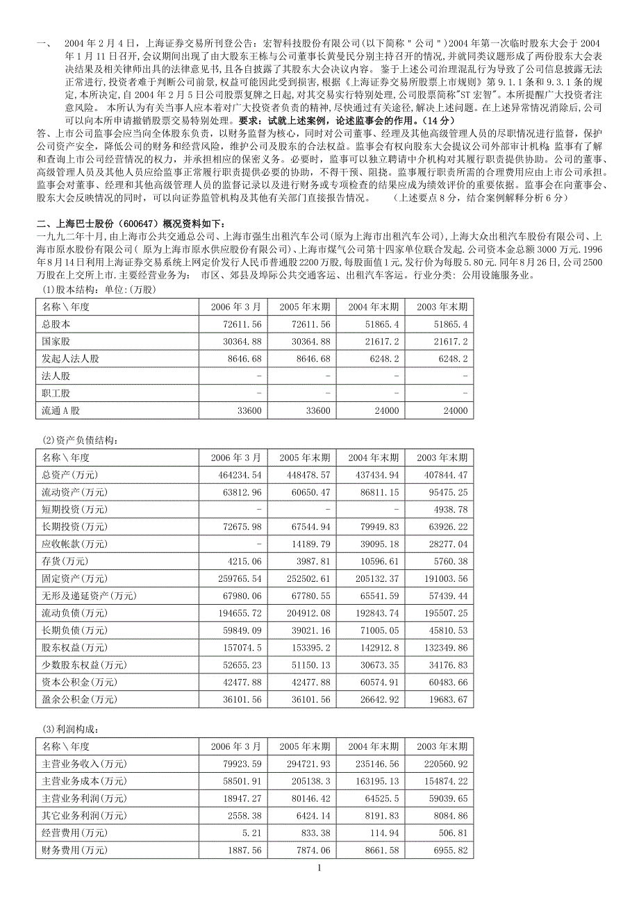 2012年财务案例分析复习三套卷子_第1页