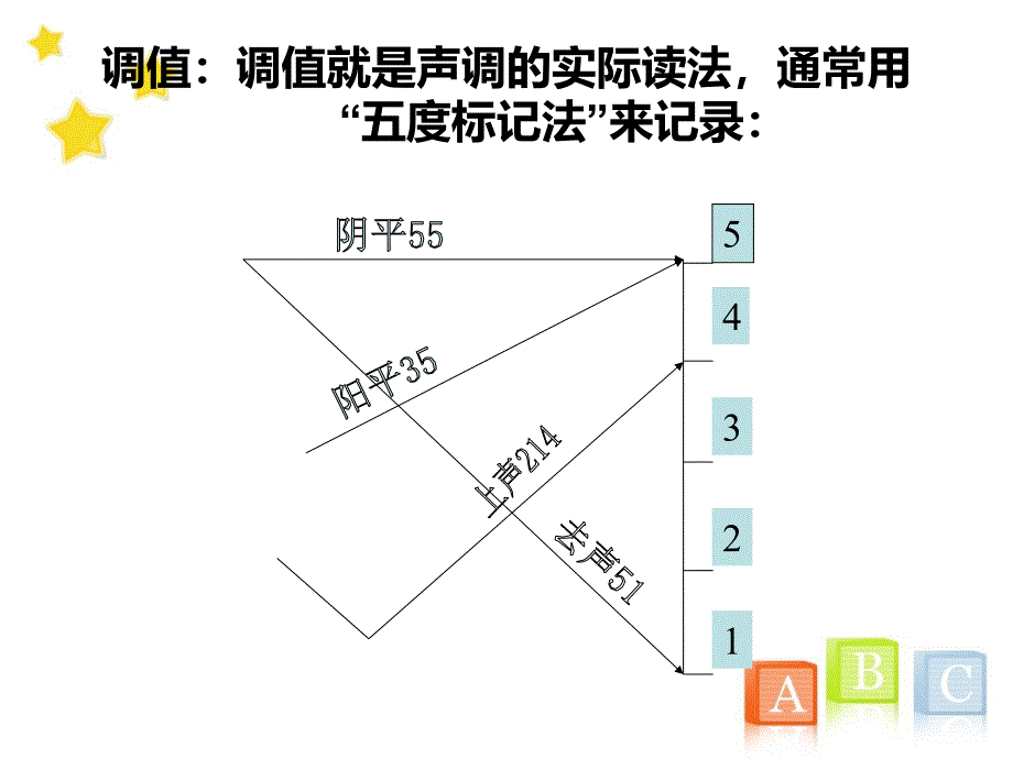 普通话_ppt(5)声调_第2页