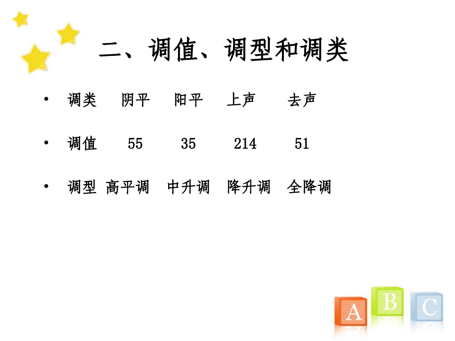 普通话_ppt(5)声调_第3页