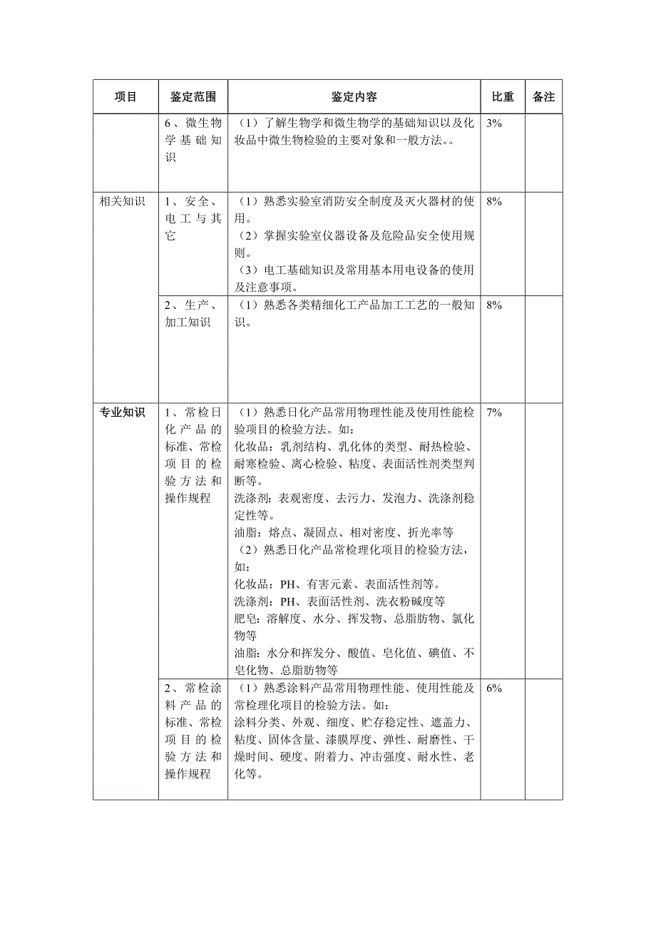 中级化学检验员_第3页