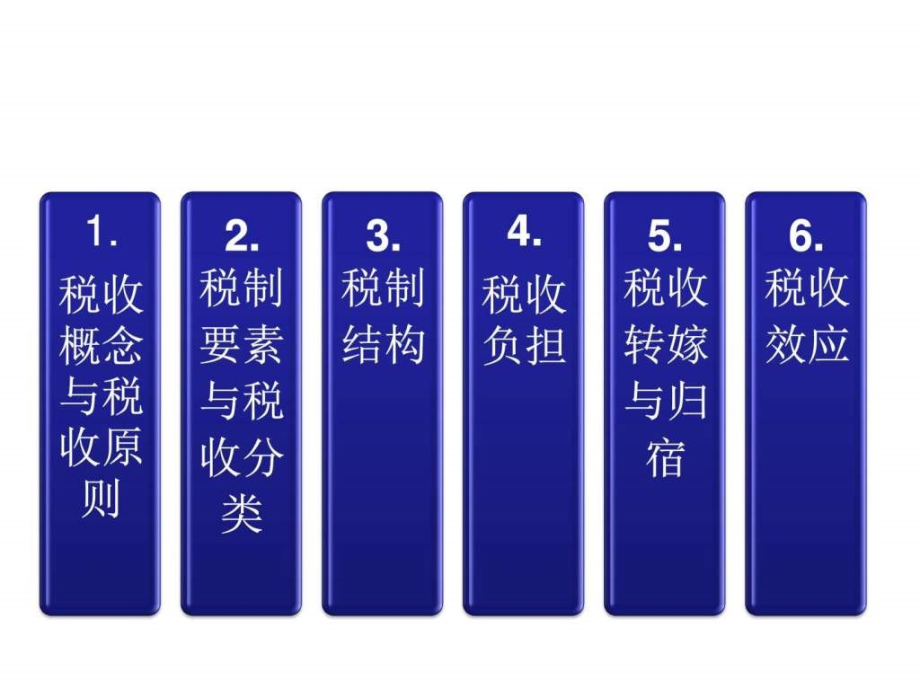 山东大学财政学（政府公共学）课件第七章税收理论_第3页