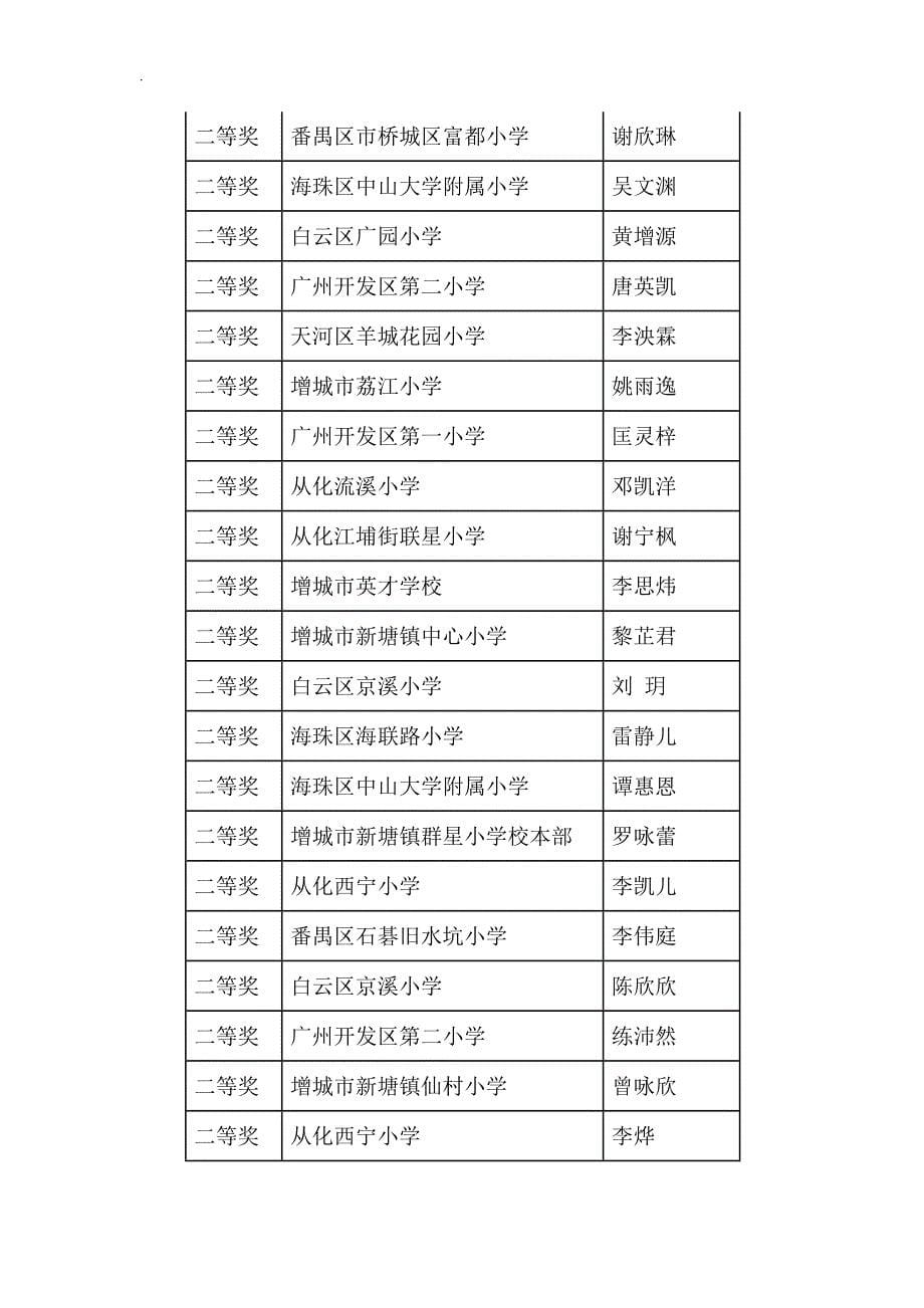 2012年广州市小学六年级语文能力竞赛_第5页