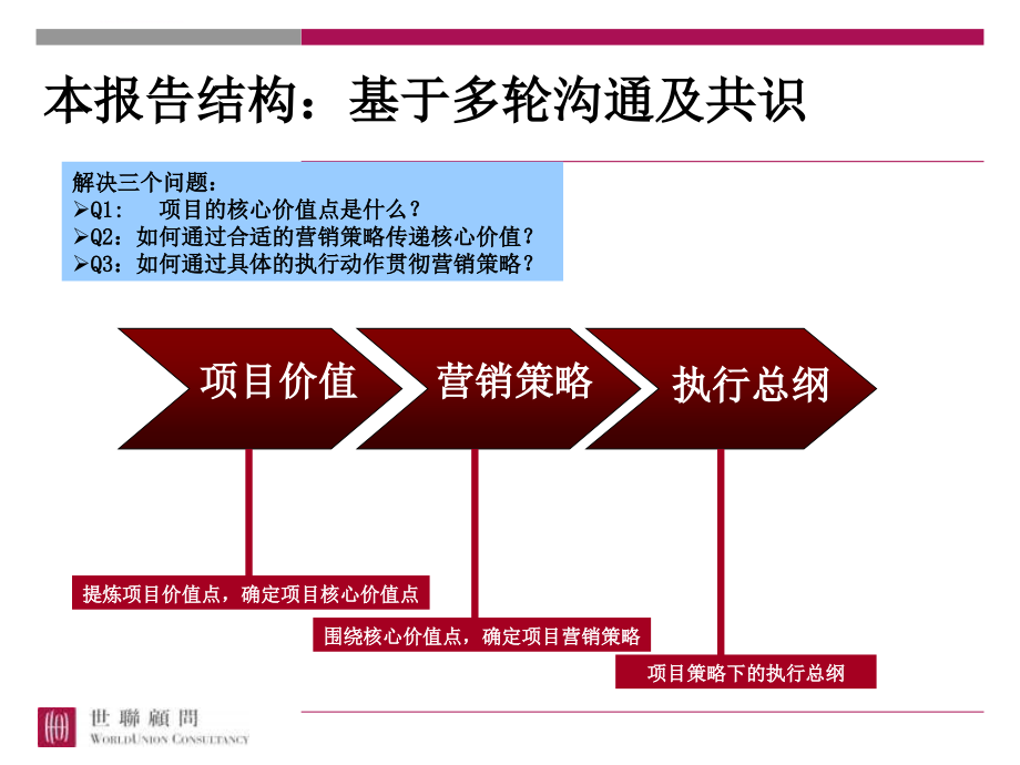 2014大运城邦营销策略报告（汇报稿后修改）50pppt课件_第2页