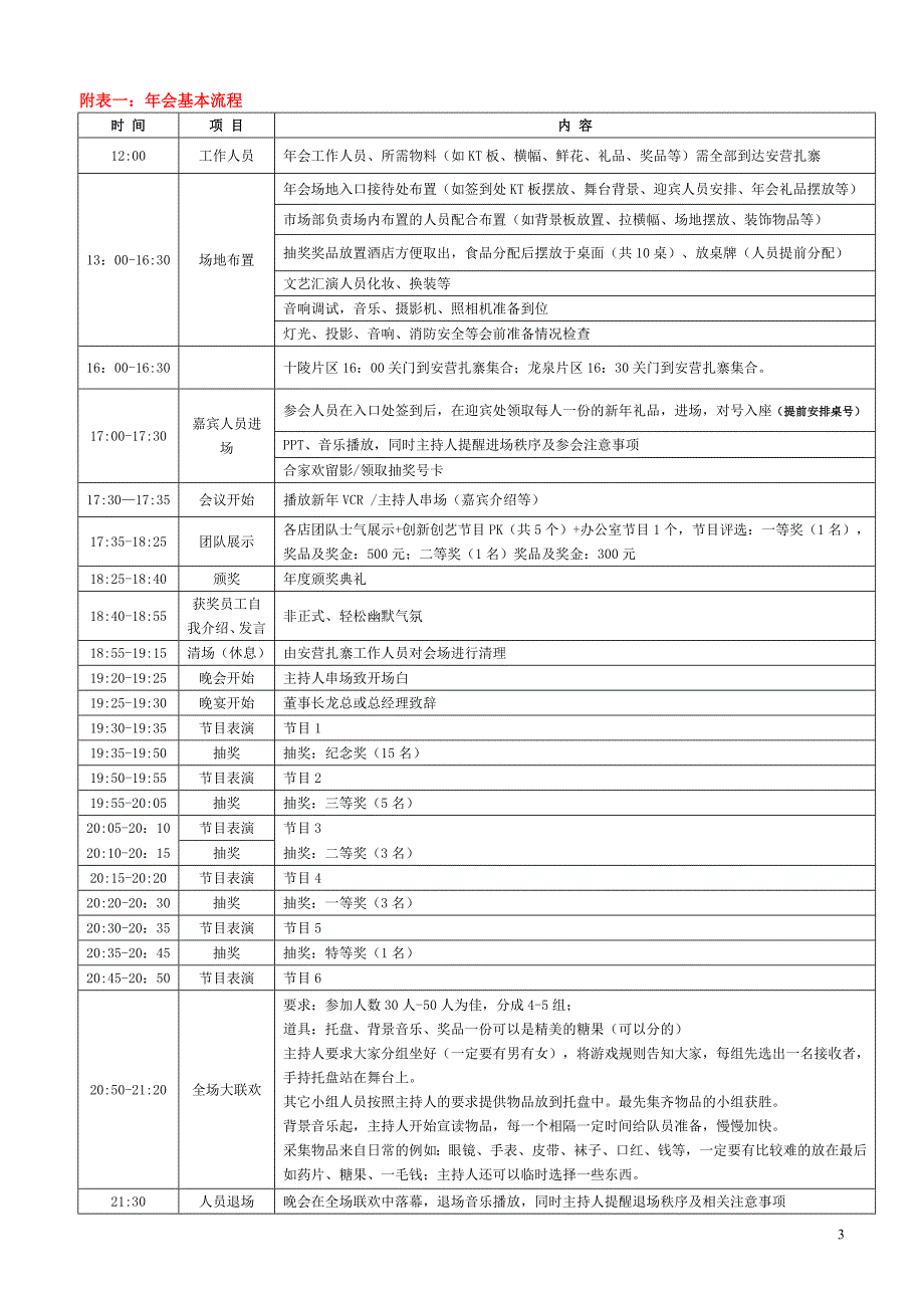 2013蛇年“舞动青春旋律_放飞梦想”年会活动(定稿版)_第3页