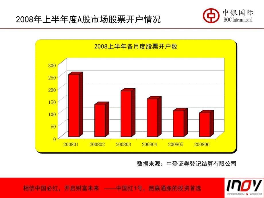 2008中银国际中国红1号集合理财计划推广策划案_第5页