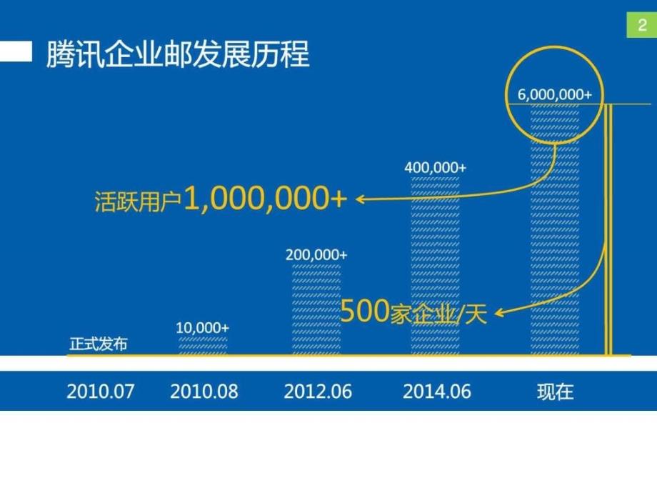 腾讯企业邮产品介绍（最新）ppt课件_第4页