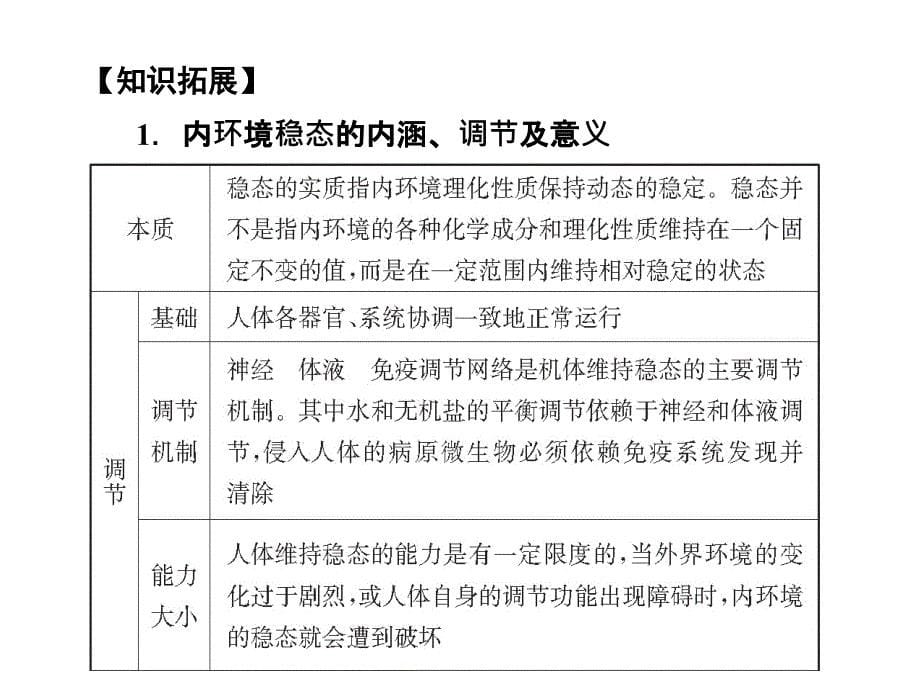 2013高考一轮复习课件必修31.45内环境稳态的重要性_1_第5页