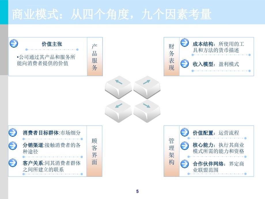 2010移动互联网商业模式研究报告ppt课件_第5页