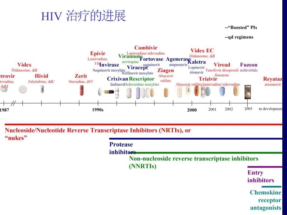 河南省规范化抗病毒治疗管理及技术要求_第5页