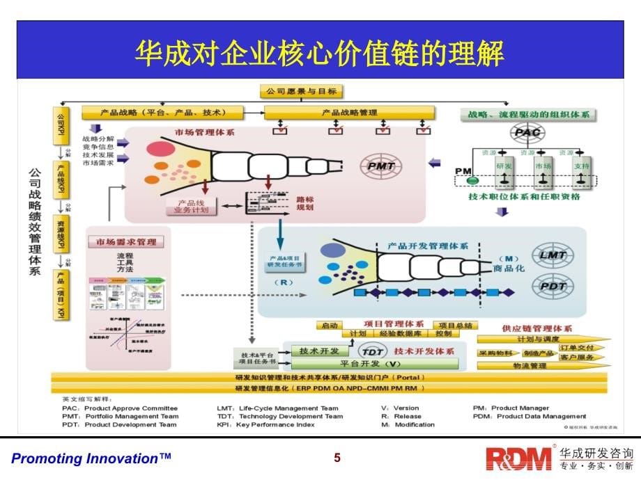 产品经理的培训教材_第5页