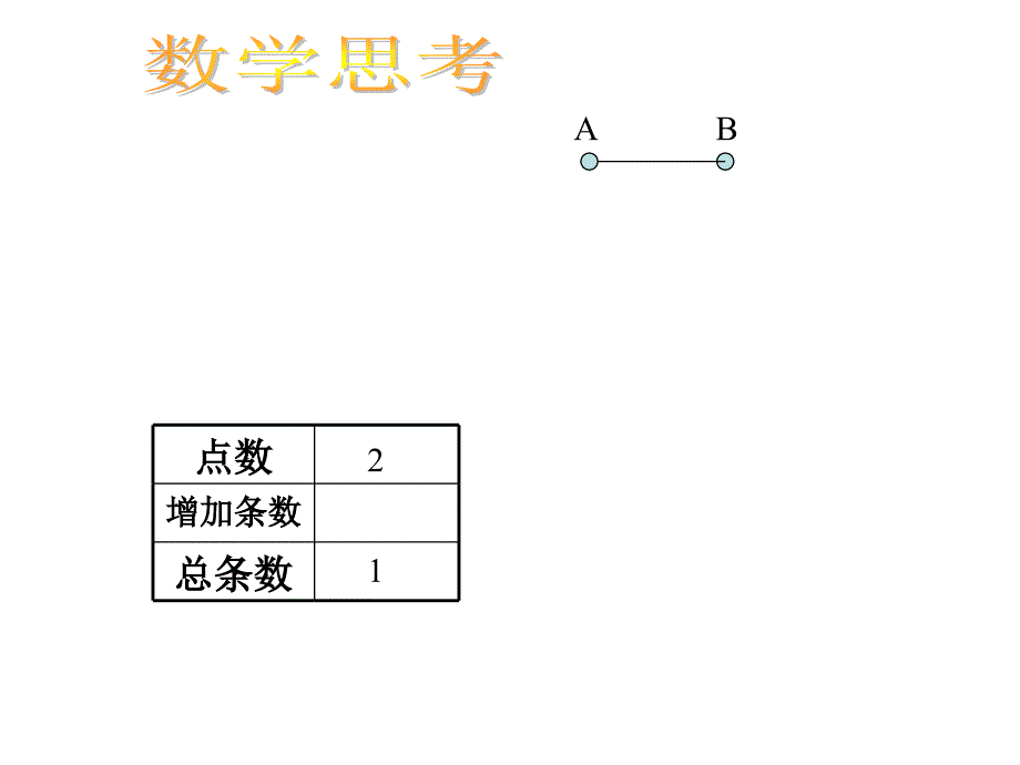 六年级下册数学思考_第3页