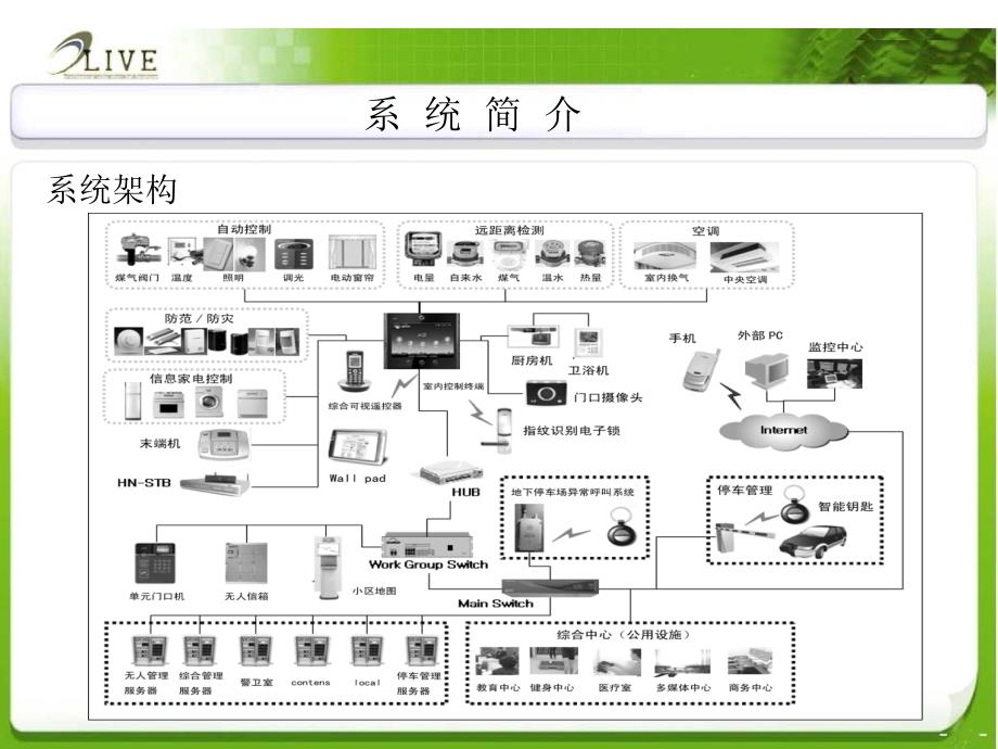 家庭智能smart-home_第4页