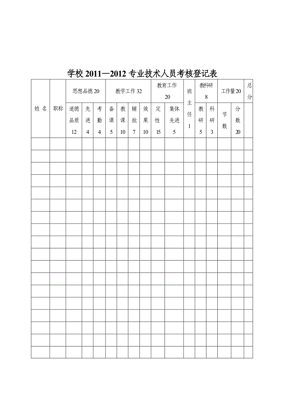 2004—2005学年度专业技术人员考核细则_第4页