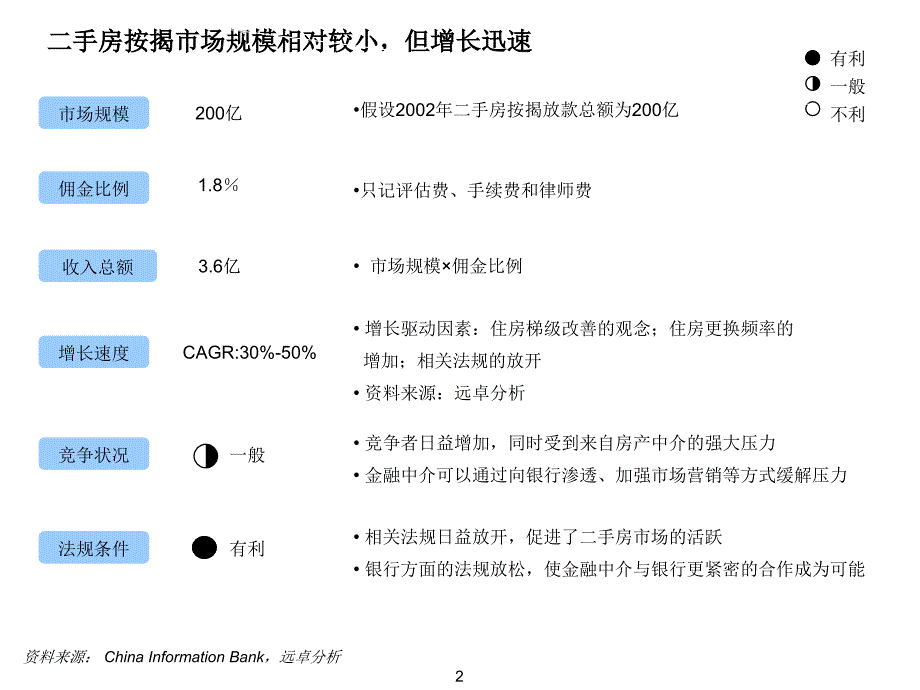 建设具有国际竞争力的模拟设备领域供应商中期报告_第3页